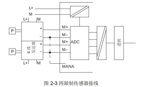 模擬量輸入模塊接線圖_模擬量接線圖原理講解_模擬量輸出模塊接線