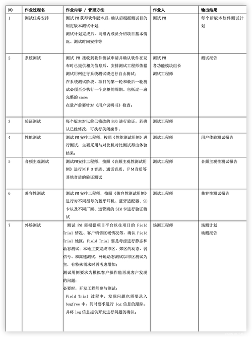 軟件測試工作枯燥嗎_軟件測試工作是干嘛_軟件測試做什么工作