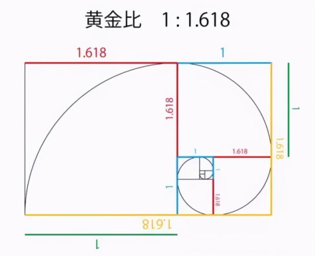 黃金分割點生活中應用 圖片_黃金分割在生活中的應用手抄報_應用黃金分割原理的是什么構圖