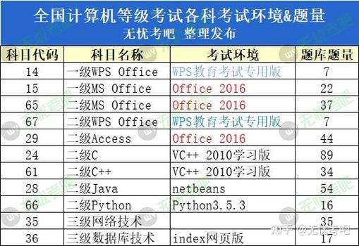 駕照考試模擬軟件哪個好_c照理論模擬考試軟件_模擬駕照理論考試的軟件