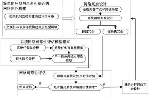 網關默認冗余用有什么影響_網關默認冗余用有什么作用_默認網關冗余有什么用