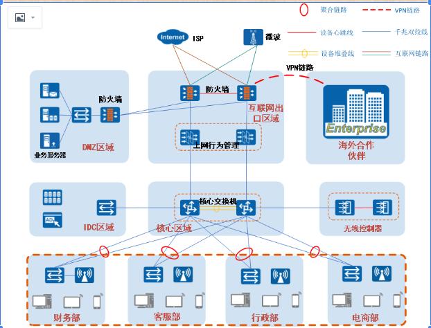 默認網關冗余有什么用_網關默認冗余用有什么影響_網關默認冗余用有什么作用