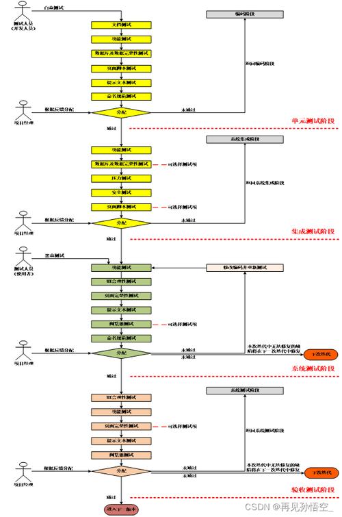測試軟件內(nèi)容工作怎么寫_軟件測試工作范圍_軟件測試工作內(nèi)容