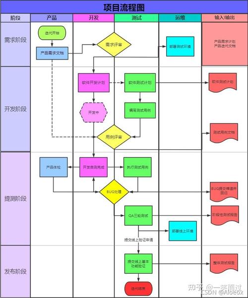 測試軟件內(nèi)容工作怎么寫_軟件測試工作范圍_軟件測試工作內(nèi)容