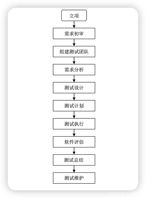 軟件測試工作范圍_軟件測試工作內(nèi)容_測試軟件內(nèi)容工作怎么寫