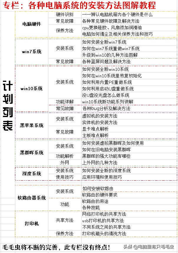 win7激活軟件需要聯(lián)網(wǎng)嗎_激活windows7的軟件_win7激活程序有什么用