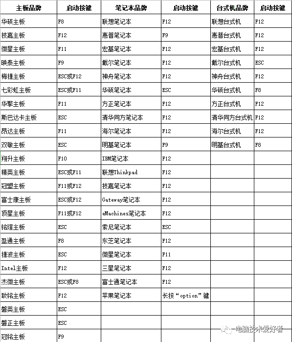 電腦開機音樂怎么自定義_電腦開機音樂怎么設(shè)置方法_電腦能設(shè)置開機音樂