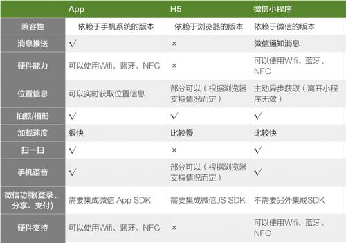 小程序是h5嗎_程序開小差怎么辦_程序大小