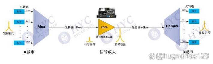 網絡隔離器的作用_網絡隔離器有什么用_網絡隔離器是網閘嗎