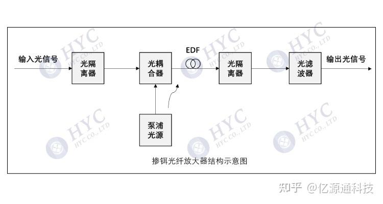 網絡隔離器的作用_網絡隔離器有什么用_網絡隔離器是網閘嗎