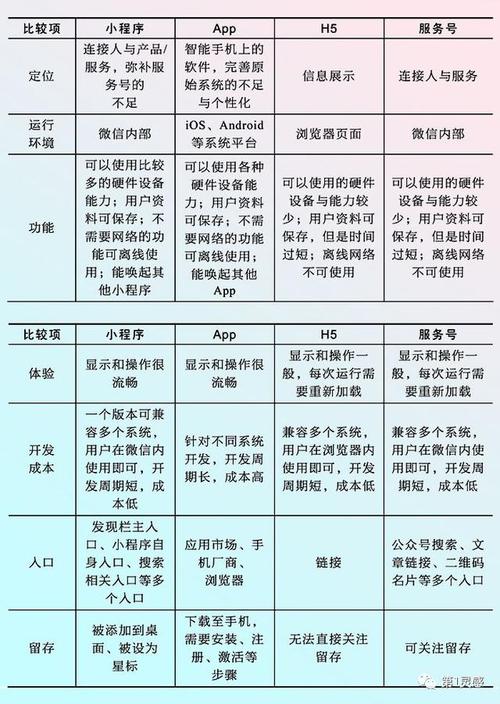 小程序是h5嗎_程序開小差怎么辦_程序和小程序的區別