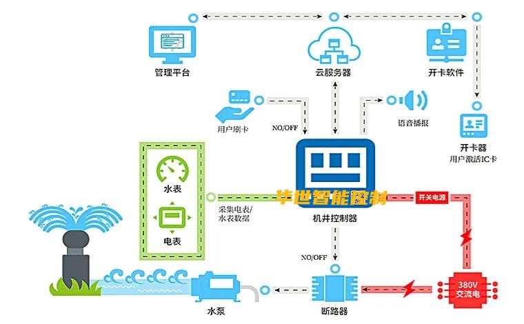 網絡隔離器工作原理_網絡隔離器有什么用_網絡隔離器的作用