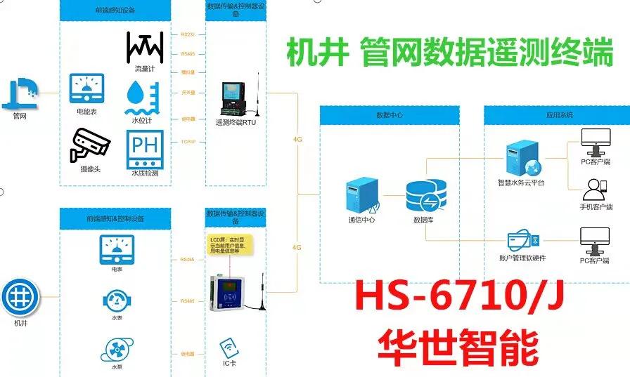 網絡隔離器工作原理_網絡隔離器的作用_網絡隔離器有什么用