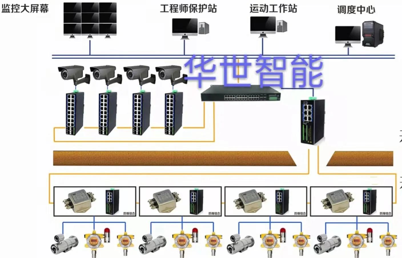 網絡隔離器的作用_網絡隔離器工作原理_網絡隔離器有什么用
