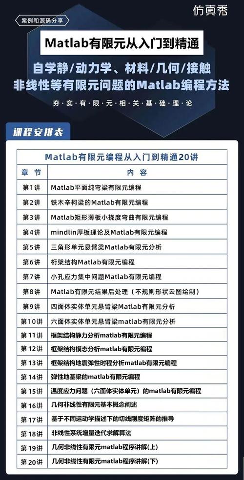 結構分析中的有限元法與程序設計_有限單元法程序設計_有限元法程序總體可分為