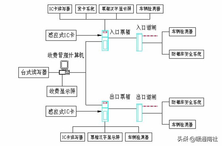 網絡隔離器的作用_聯網隔離器_網絡隔離器有什么用