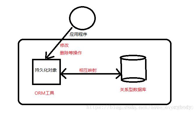 關(guān)系型數(shù)據(jù)庫存儲_關(guān)系型數(shù)據(jù)庫中的數(shù)據(jù)_后關(guān)系型數(shù)據(jù)庫