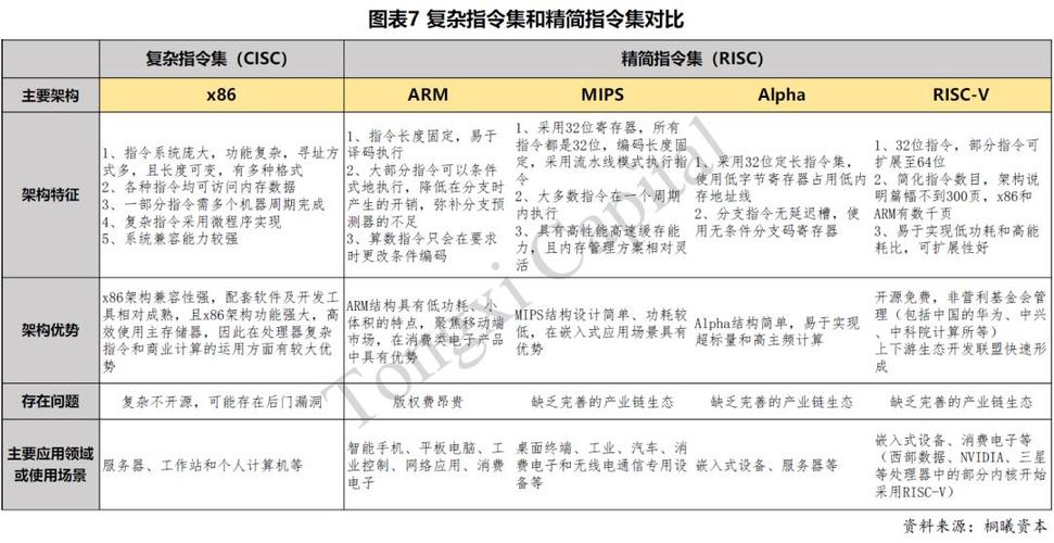 指令集對cpu性能的影響_cpu指令集怎么寫進_cpu指令集